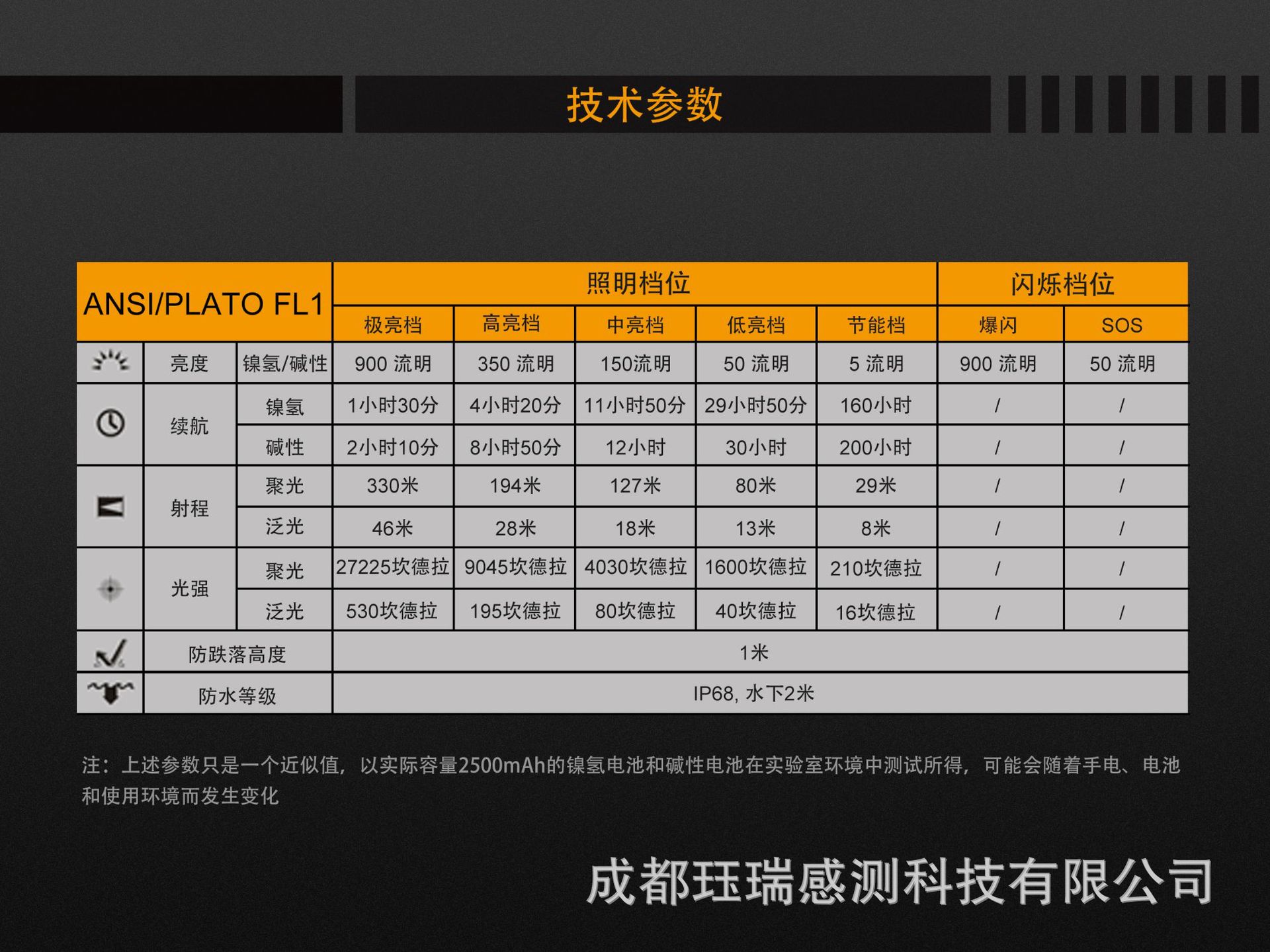 ffenix fd45调焦手电筒中白光 led防水手电筒菲尼克斯手电筒
