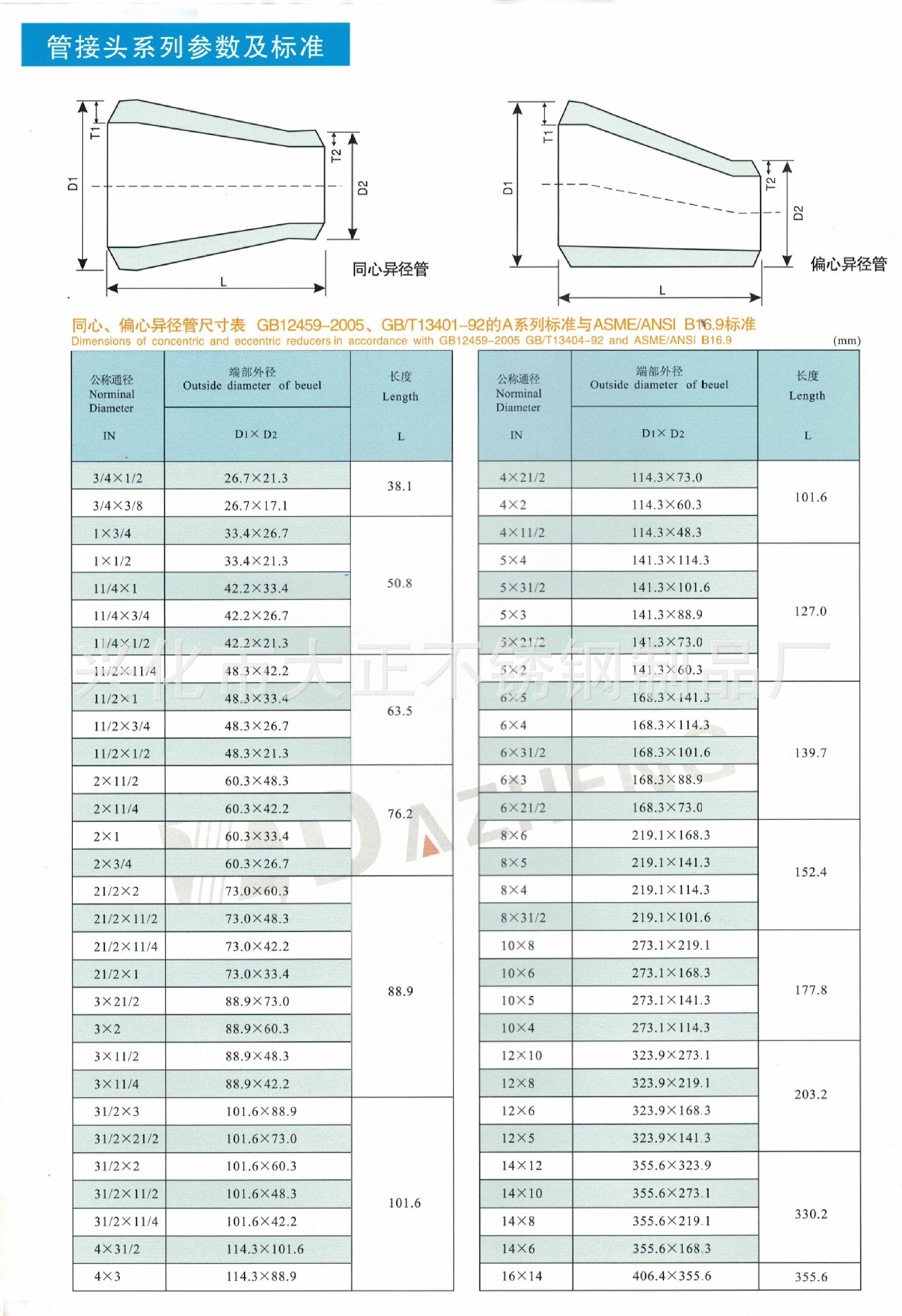 同心异径管规格表图片