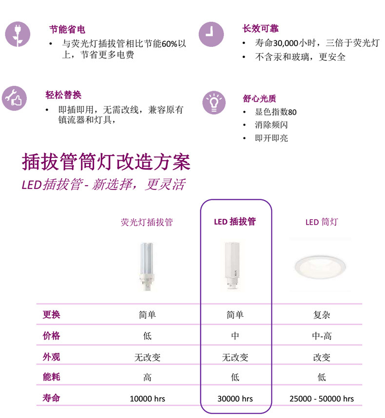 LED插拔管详情_03