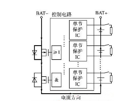 串联锂电池均衡充电电池组保护板方案(三)