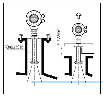 导波管内安装雷达传感器通过导波管或旁通管进行测量,测量管起到导波