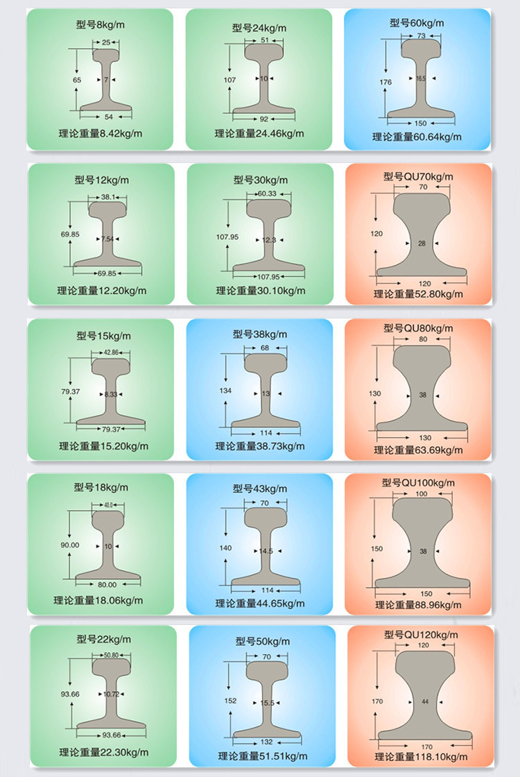 重轨供应轨道钢qu100钢轨qu120重轨钢轨配件规格齐全-五阿哥