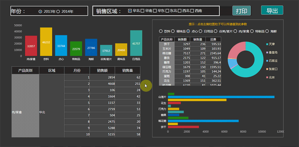 smartbi运营新理念大数据分析软件的功能竟然这么强大