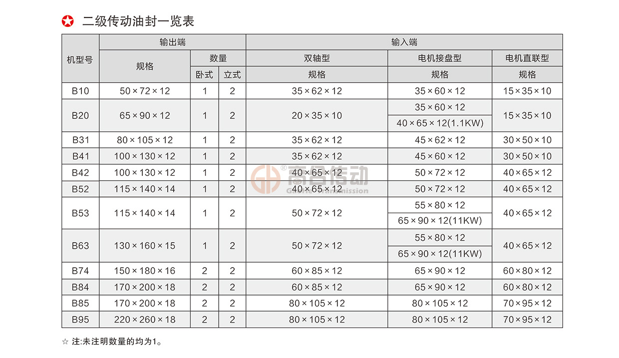 24bley2718摆线针轮减速机二级传动油封一览表
