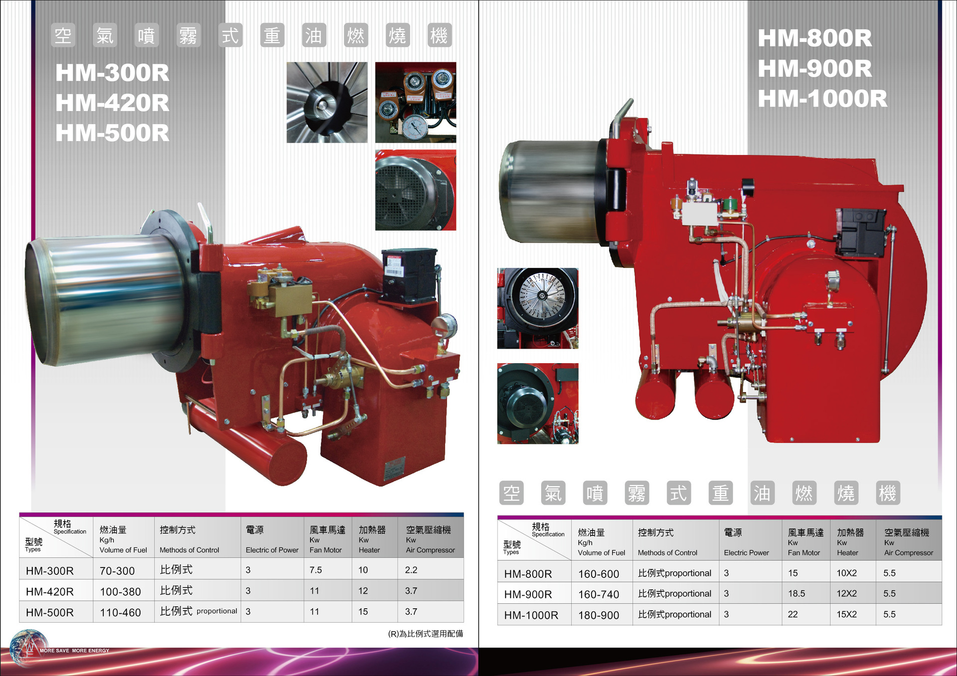 00元 加工定制 是 品牌 吾丰 型号 hm50-hm250 产品别名 燃烧机 产品