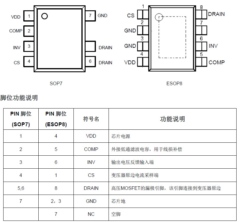 封装与引脚定义