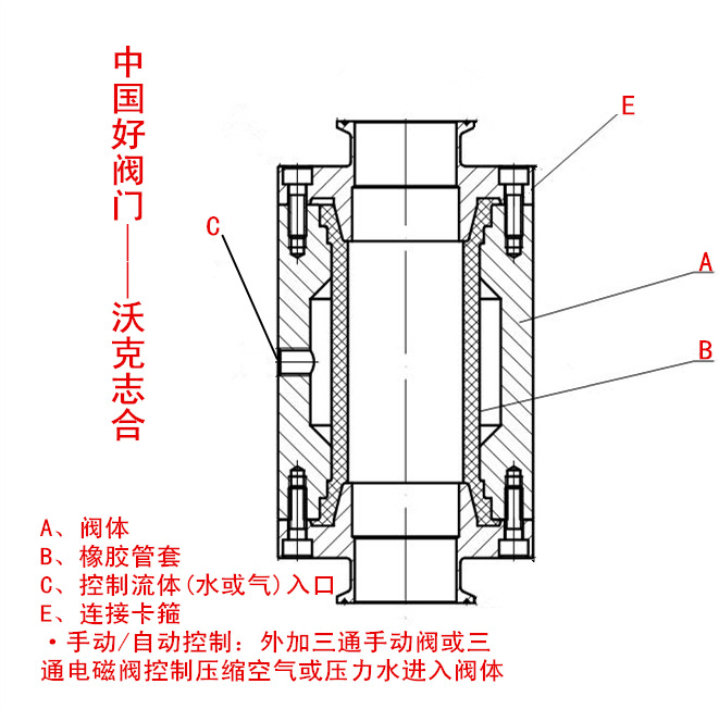 欢迎各气动夹管阀使用厂商,经销商,生产厂商来样来图订购,咨询.