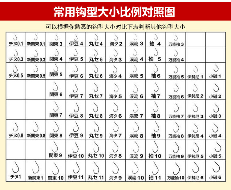 海夕和伊势尼对照表图片