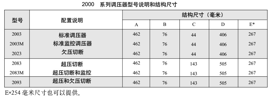 2000系列调压器型号说明和结构尺寸