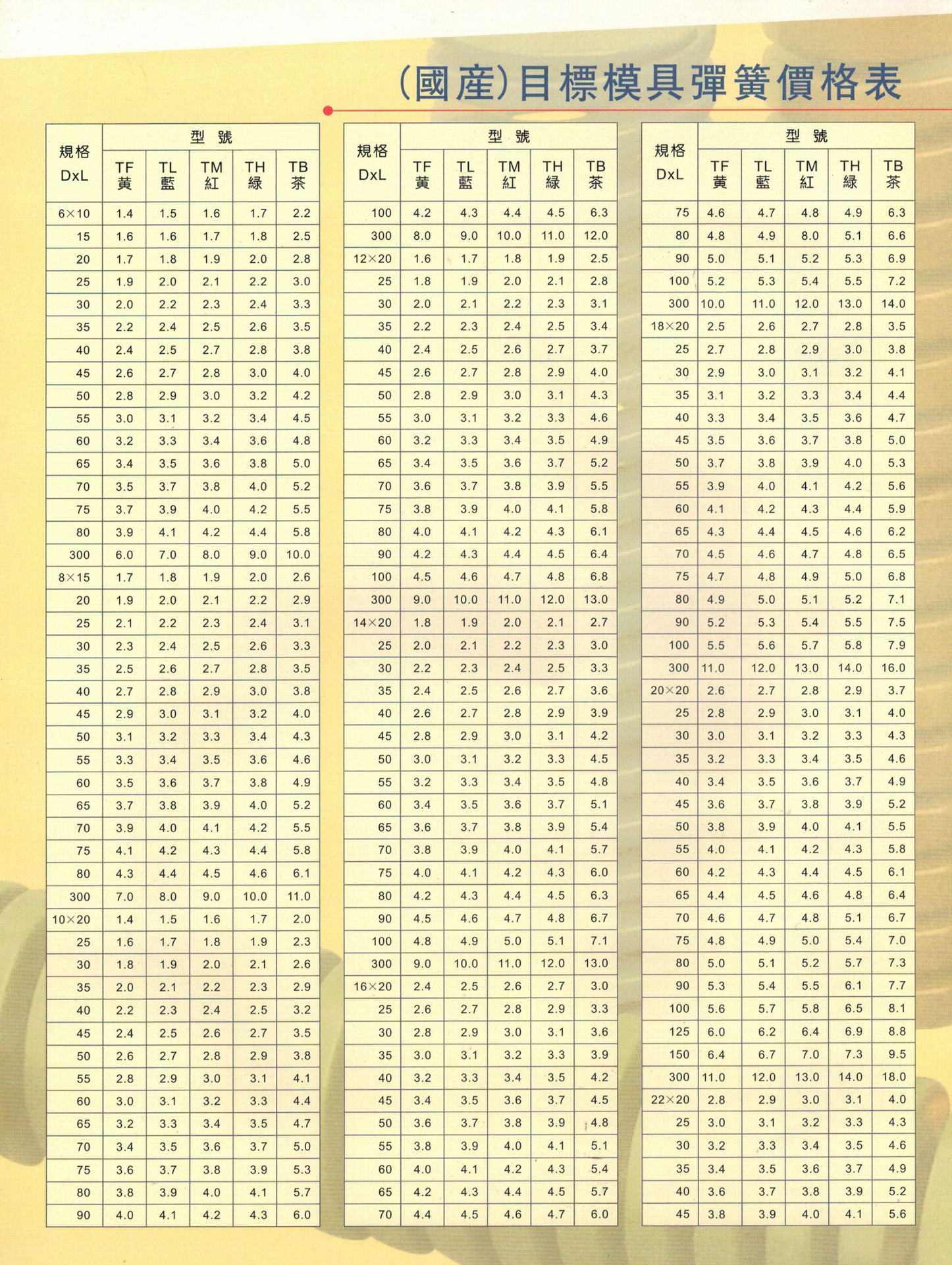 日本大同模具弹簧 进口压缩弹簧 日标蓝色弹簧 订做非标弹簧