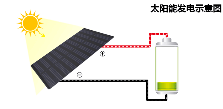 露营灯太阳能移动电源20000毫安双usb口带led灯充电宝可定