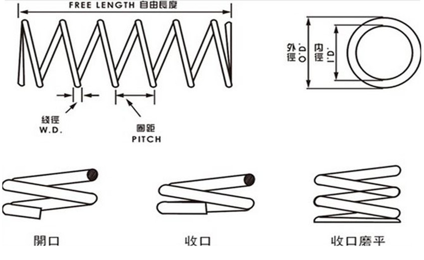 弹簧厂家定做黑色机械压缩弹簧 大型1米长缓冲减震压缩弹簧