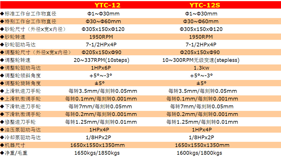 小型无心磨床 精密无心磨床 台湾无心磨床