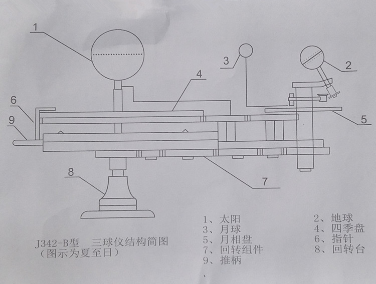 三球仪 日/月全食原理地球运动仪模型日地月天文科普仪器现货供应