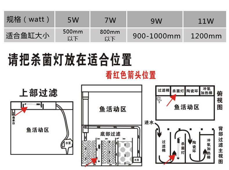 德根水族灯杀菌灯 除藻过滤净水紫外线杀菌灯 中小鱼缸uv杀菌灯