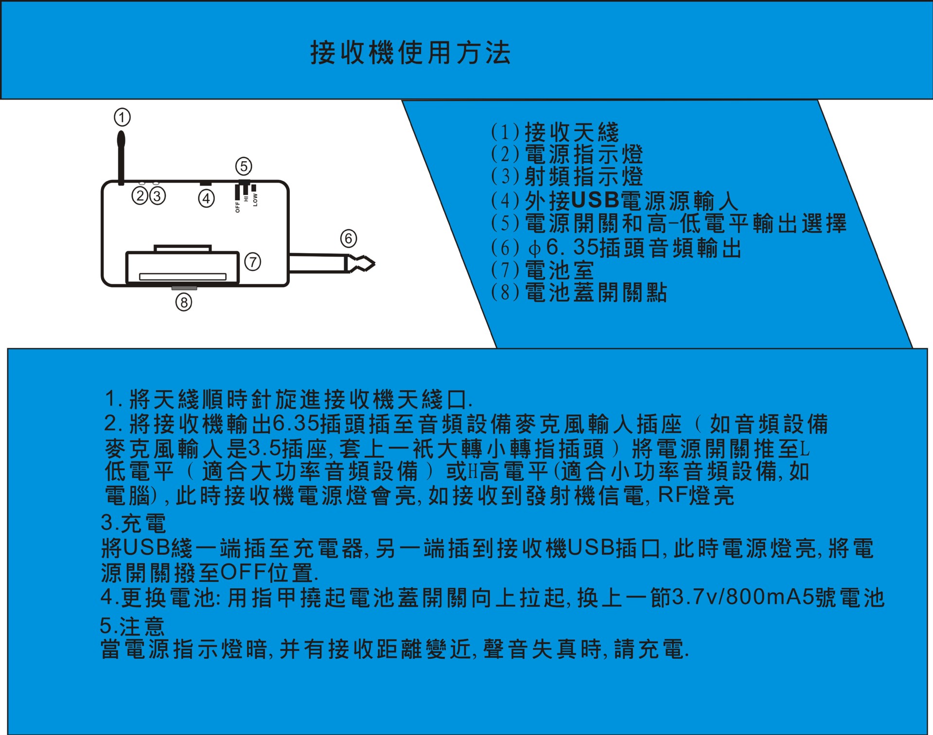 无线话筒接收机说明书图片