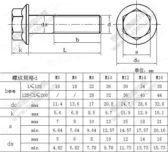 螺栓部位名称图片