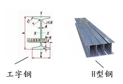 津西厂家直发q345b63c工字钢低合金工字钢