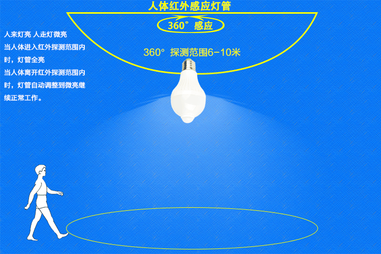 led球泡灯人体感应球泡灯声光控球泡灯led球泡智能球泡
