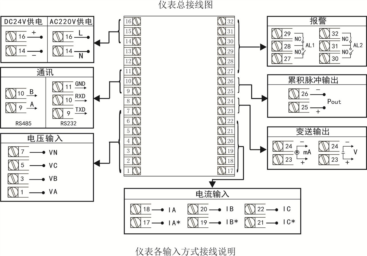 ④报警输出 代码 宽*高*深 代码 测量类型 代码 输出类型(负载电阻rl)