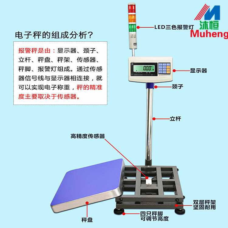 磅秤图解图片