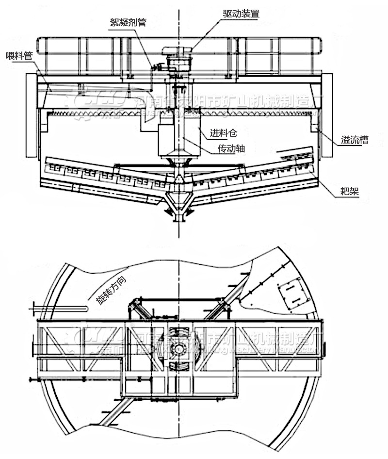 浓缩机厂家 各种选矿厂用浓缩机 选矿尾矿处理周边中心传动浓缩机