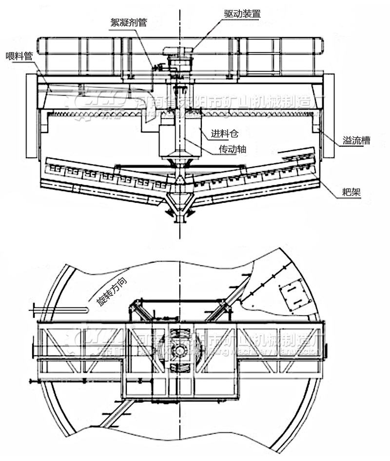 转鼓浓缩机原理图片
