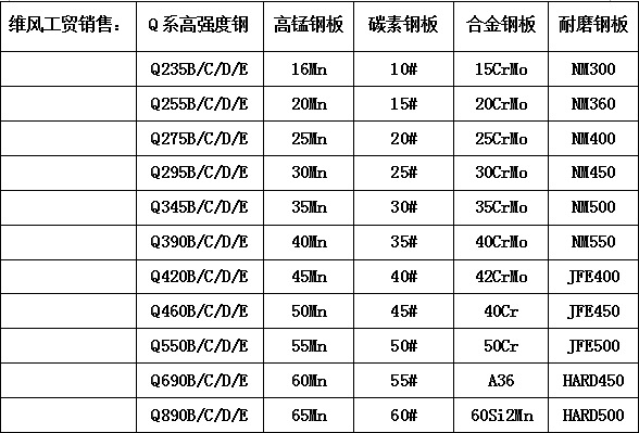 冷拉钢【ss400】直销ss400冷拉圆钢ss400冷拉钢板 可定制-五阿哥