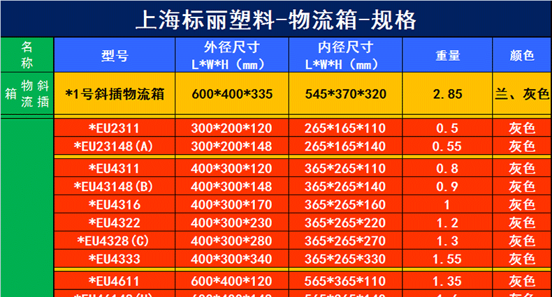 灰色蓝色特大eu物流箱1200欧标箱 加长塑料箱加厚加大塑料周转箱