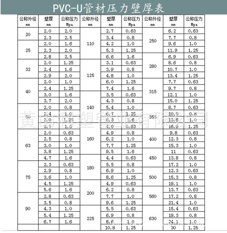 供应de110*pn16规格耐高压pvc-u管,污水处理厂用pvc管
