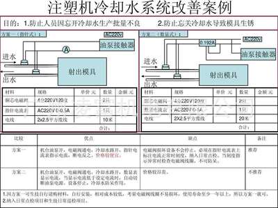 厂家特价供应广州注塑机冷却水系统工程,模具冷却油冷却水系统工
