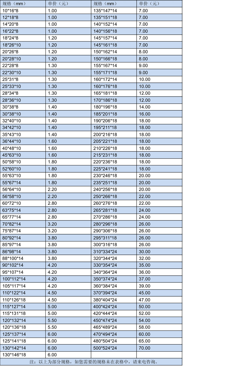 厂家供应u型液压密封件油封 idu液压油封 pu聚氨酯橡胶密封圈