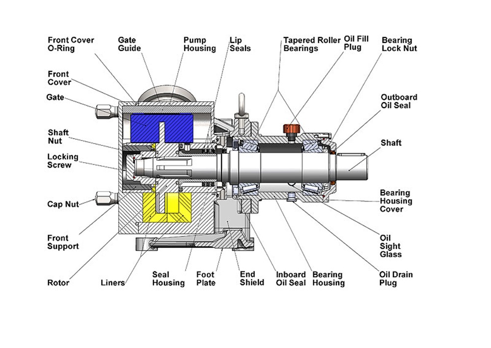 原装进口masosine sps系列正弦泵