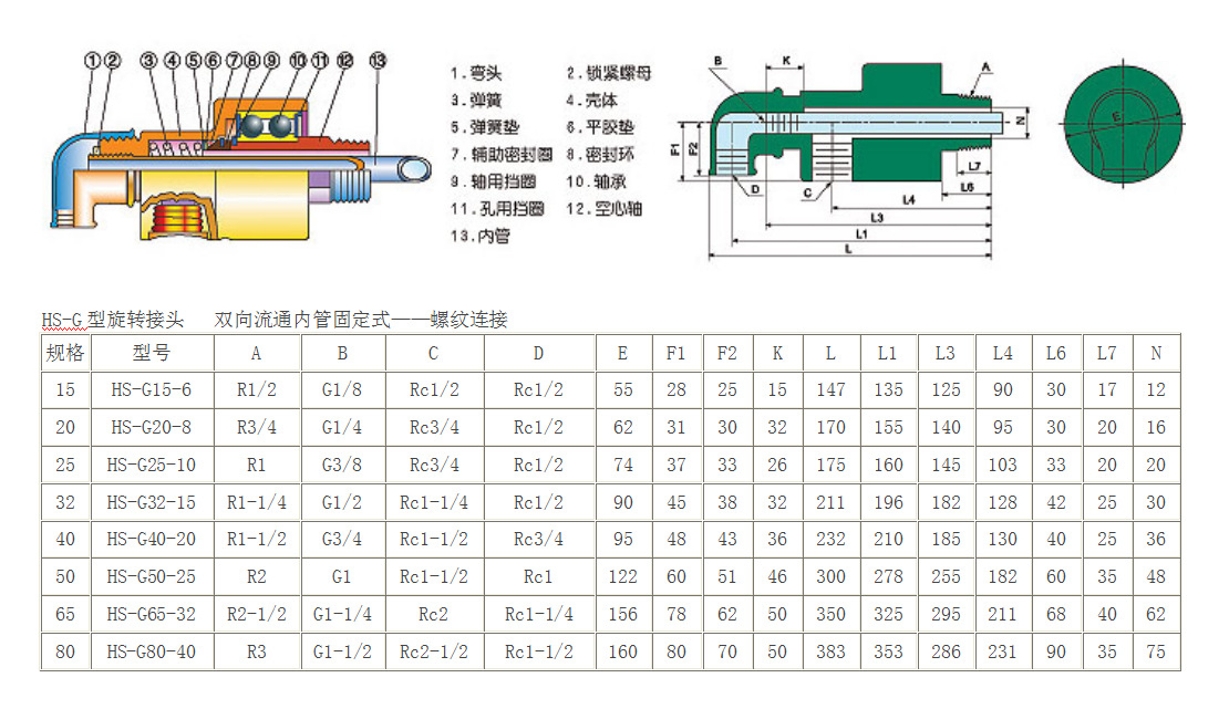 h型液压接头标准手册图片