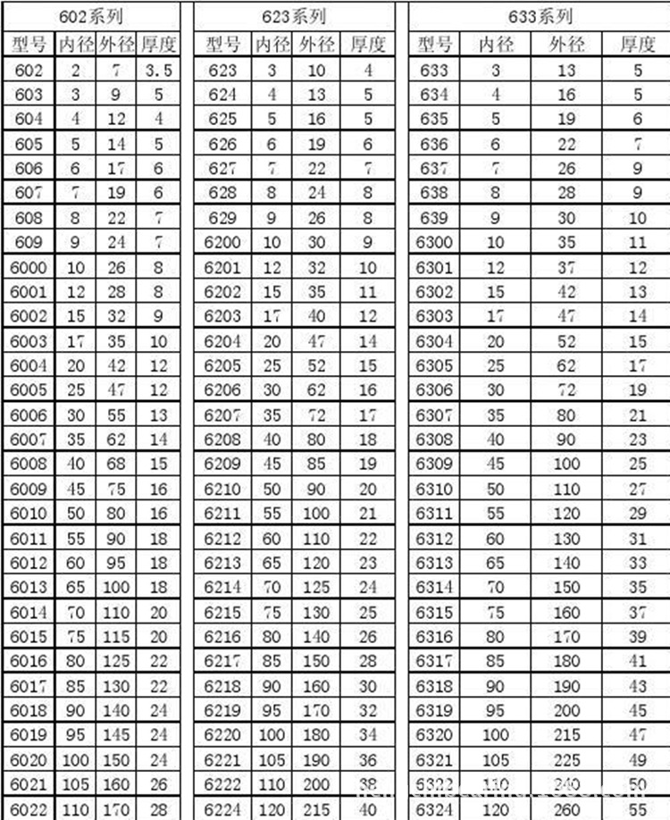 供应6201-2rs 深沟球轴承 机电配套优选低噪音长寿命尺寸12*32*10