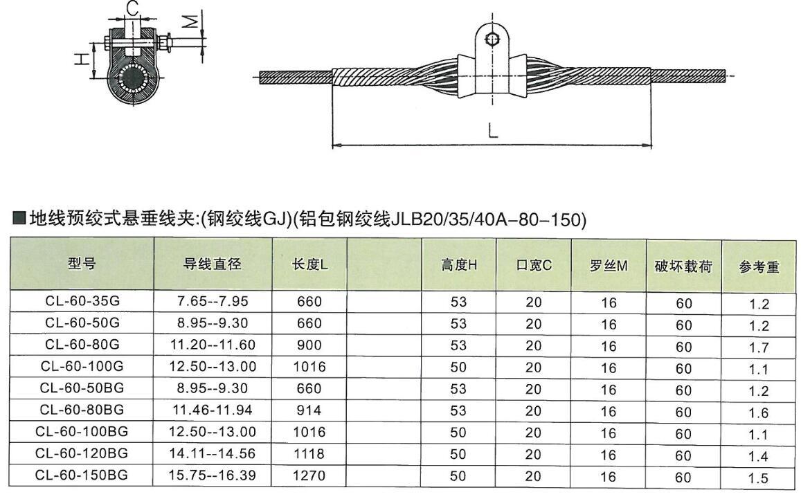 预绞式地线悬垂线夹lg-g gl-b(钢绞线,铝包钢绞线用)