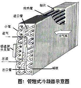 空调系统冷凝器怎么样维护和修理?