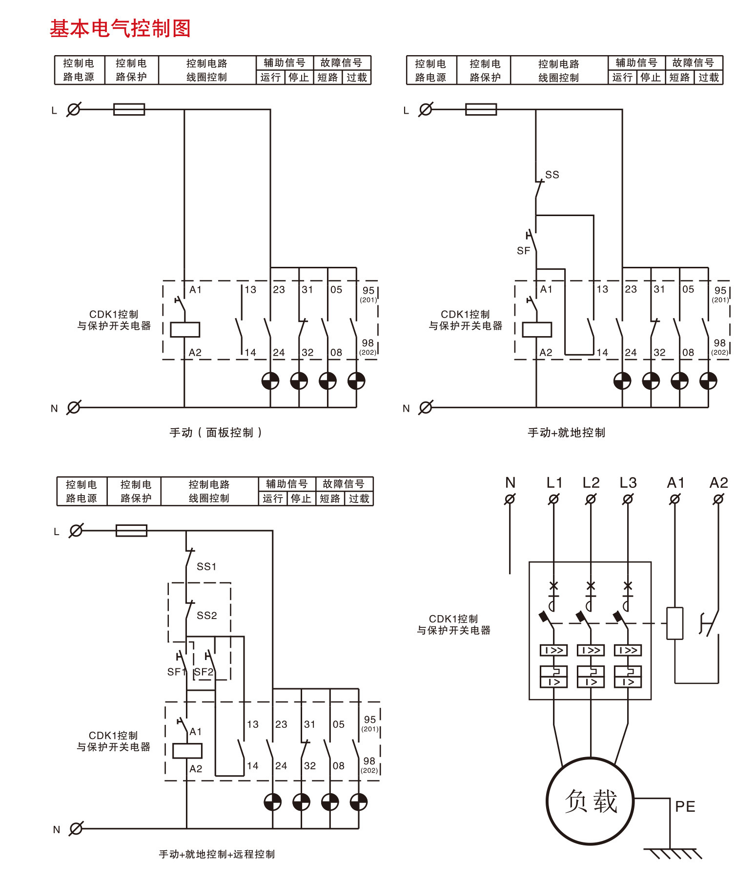 delixi德力西控制与保护开关cdk1-63 6a 220v 3开3闭 消防 kbo