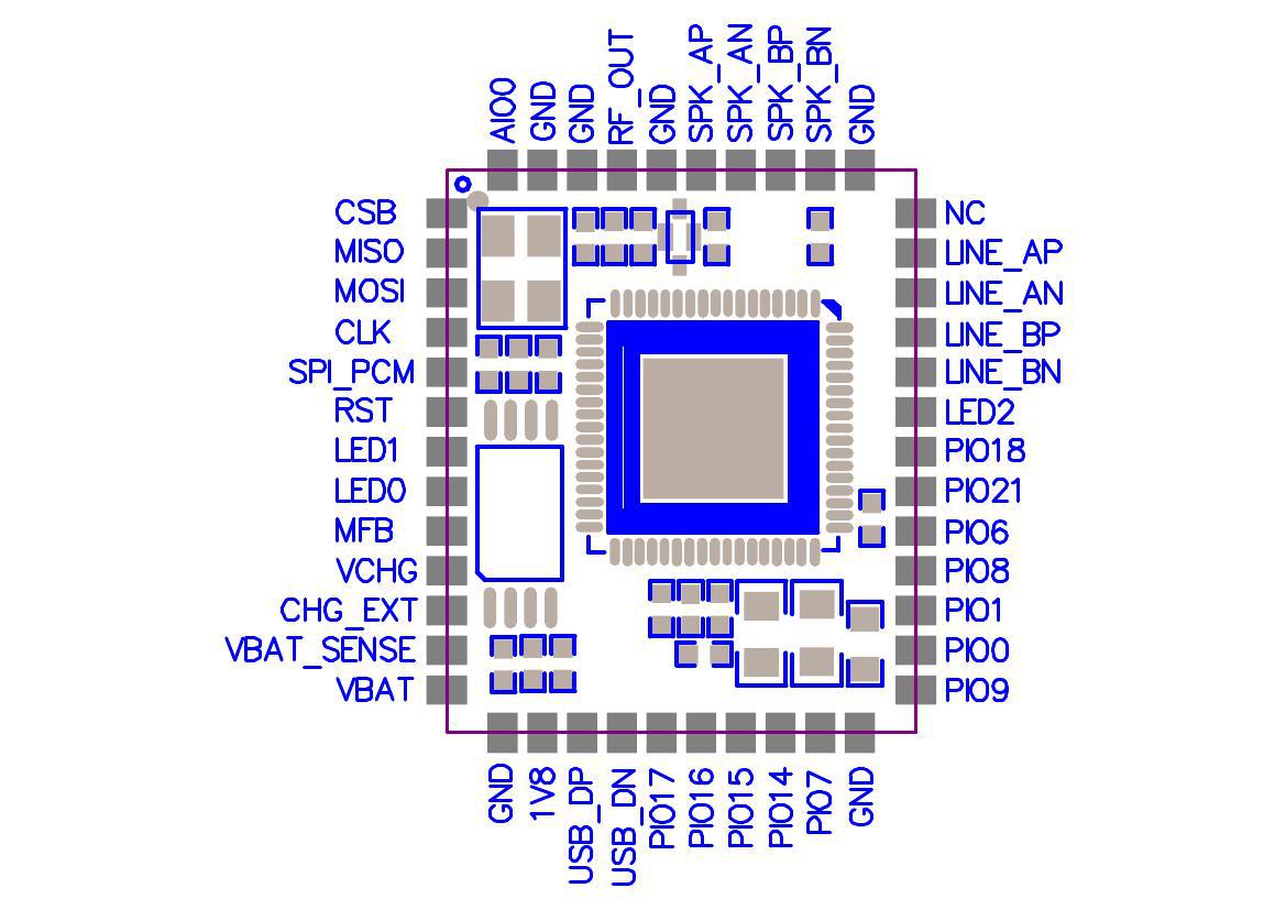 btm835bcsr8635立体声蓝牙4041音频