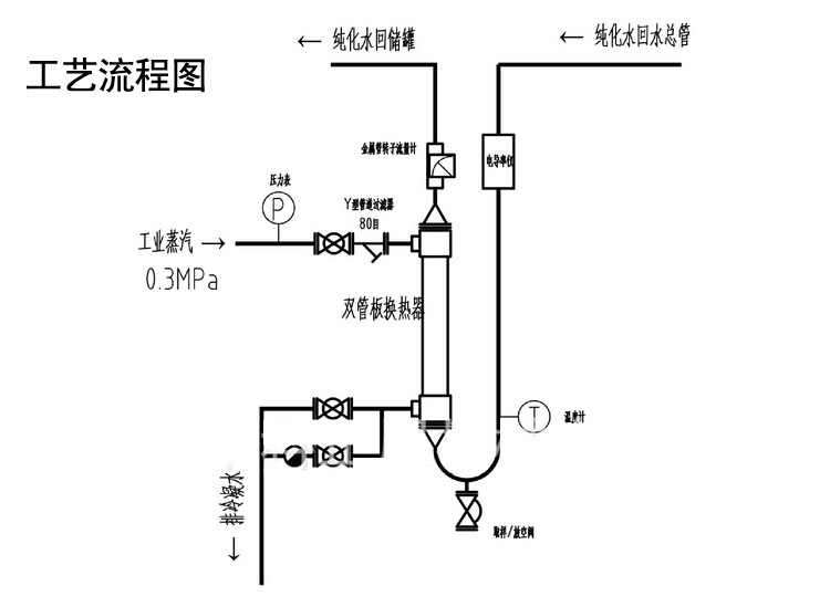 小型不锈钢板式换热器注射用水双管板换热器双管板换热器