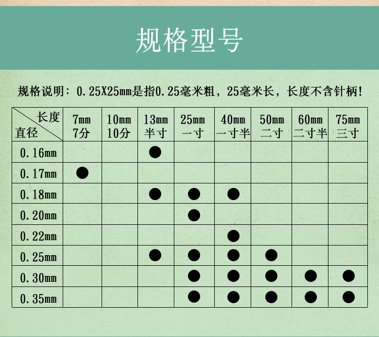 一次性针灸针珞亚山川牌针灸针500支/盒毫针汗针10支配1管非银针