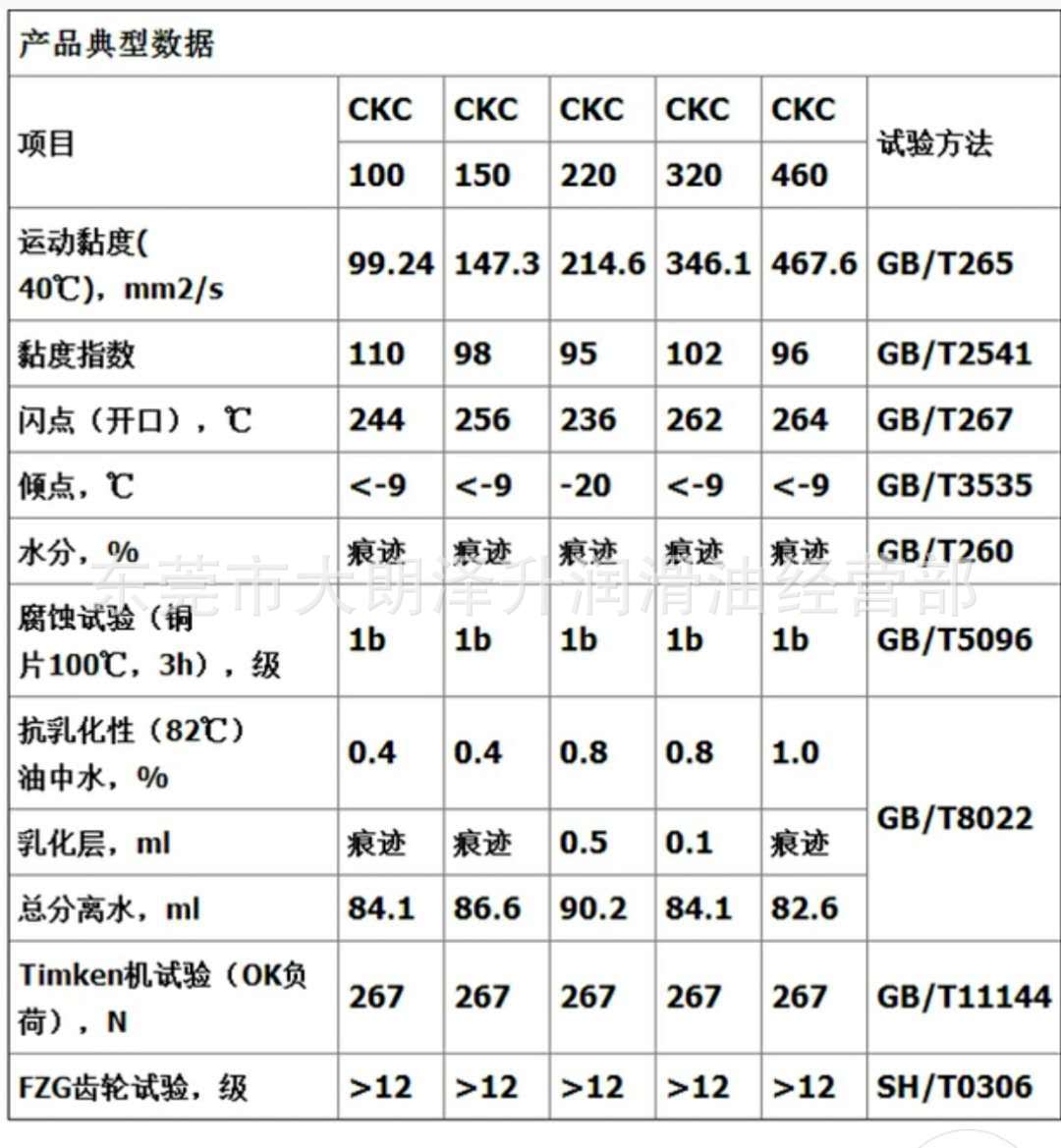 长城齿轮油得威lckc150220320号中负荷工业齿轮油16l批发