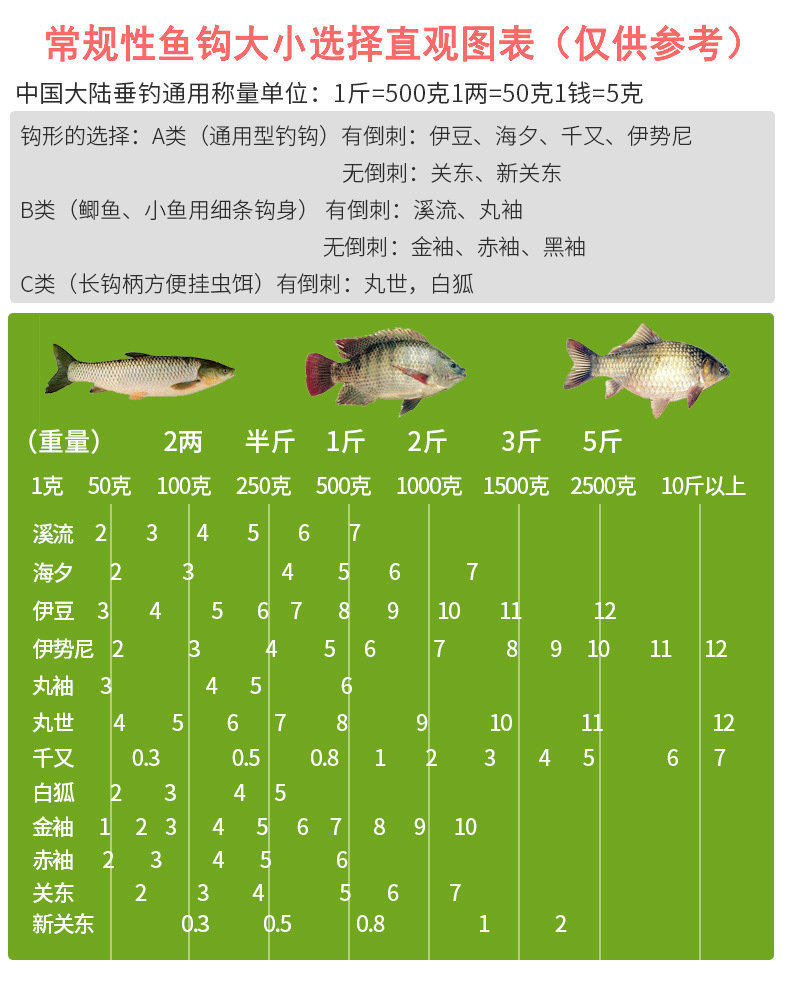 厂家供应垂钓用品 手工精绑伊豆串钩 进口鱼钩鱼线渔具一件代发