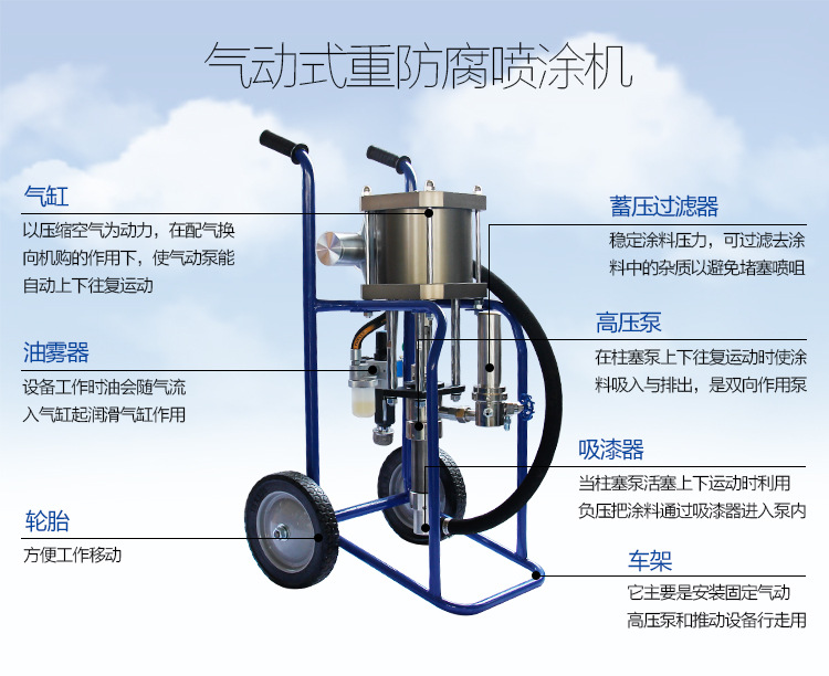 上海洪申gp2045高压无气喷涂机 钢结构乳胶轻防腐涂料气动喷涂机