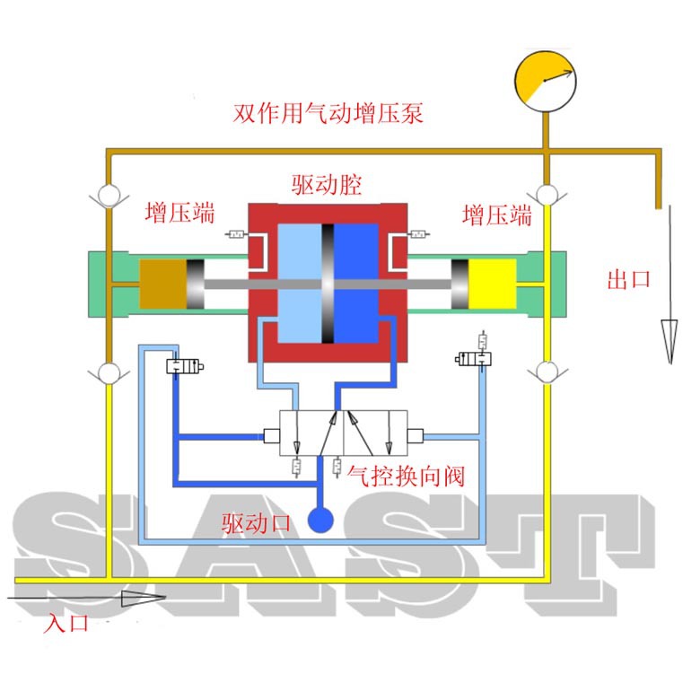 空气泵工作原理图图片