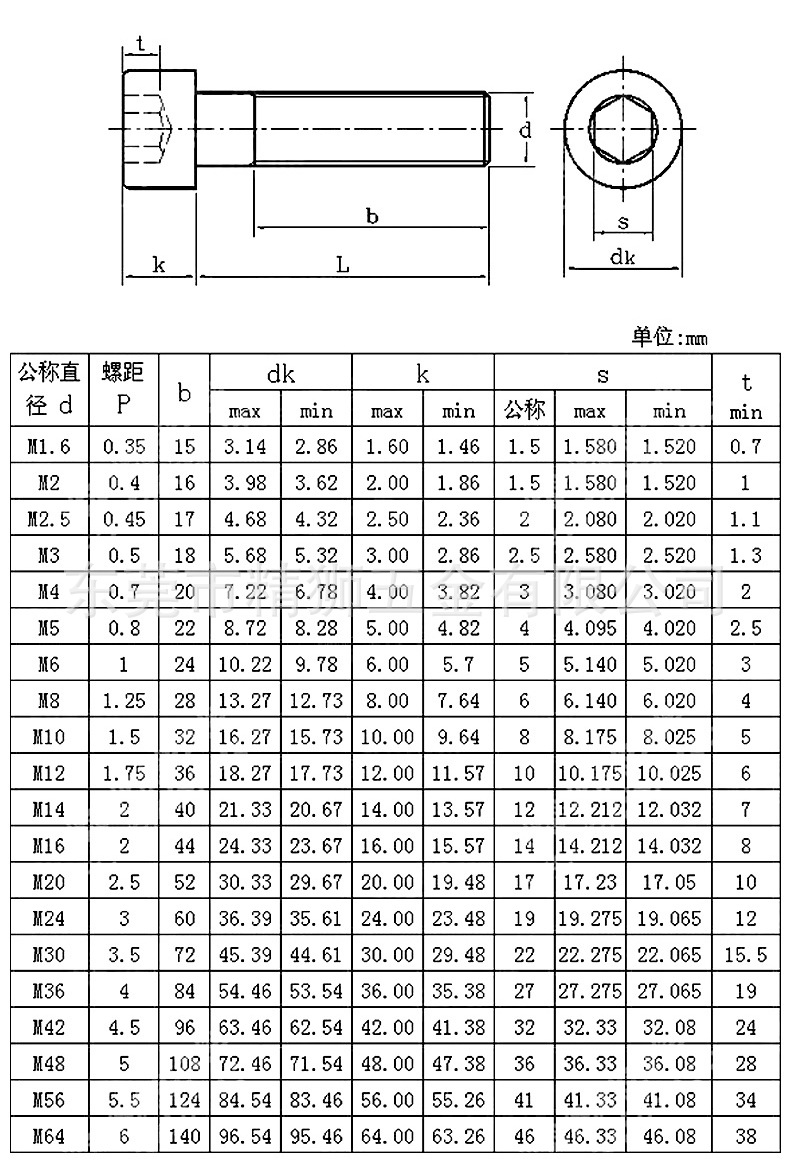 梅花螺丝规格对照表图片