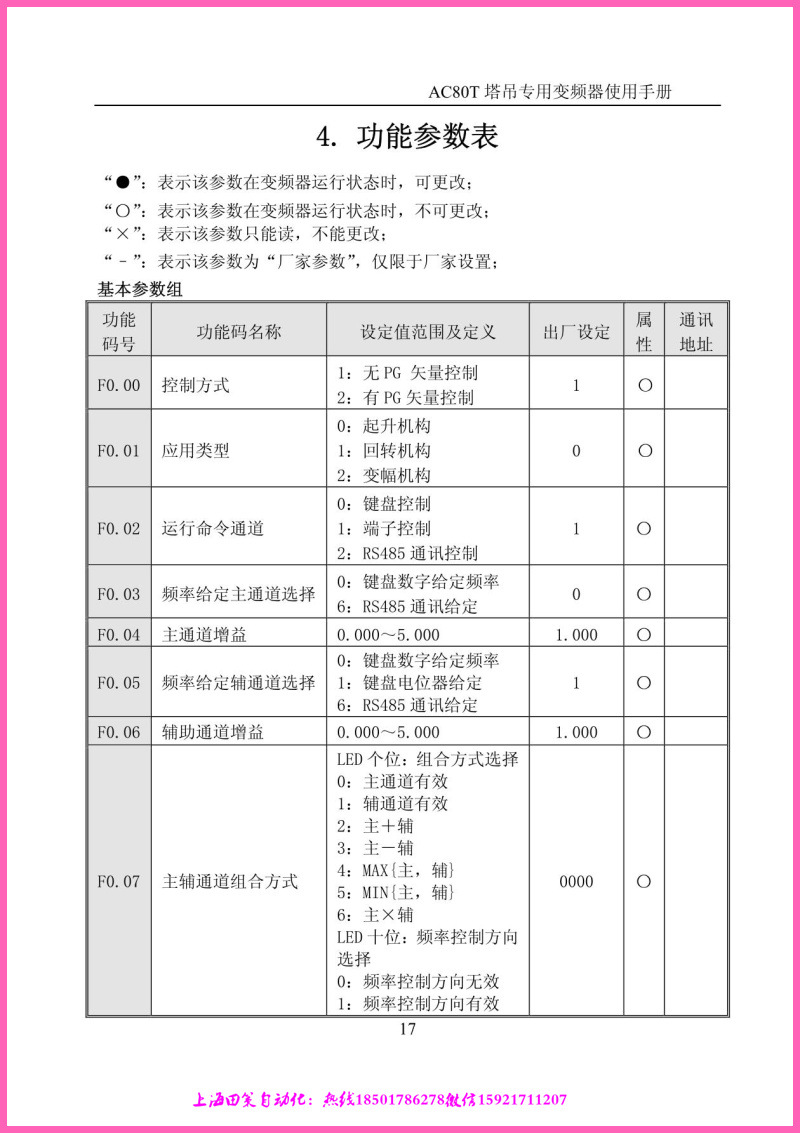 伟创变频器故障代码图片