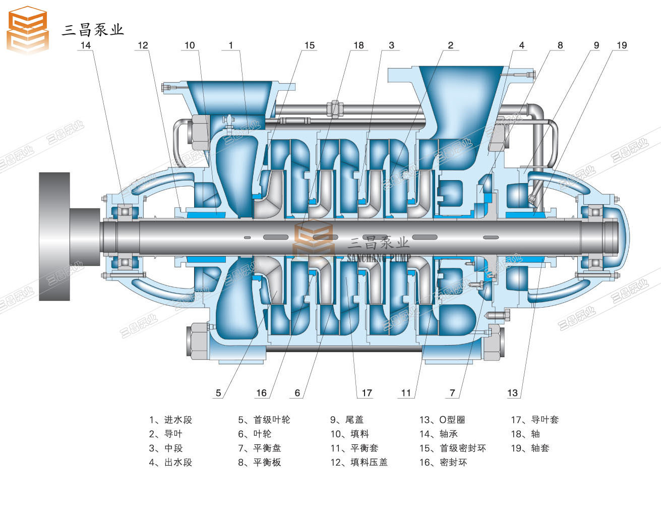 多级离心泵结构图演示图片