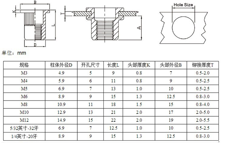 镀锌平头半六角铆螺母平头滚花拉帽拉铆螺母六角拉帽m4568m1012