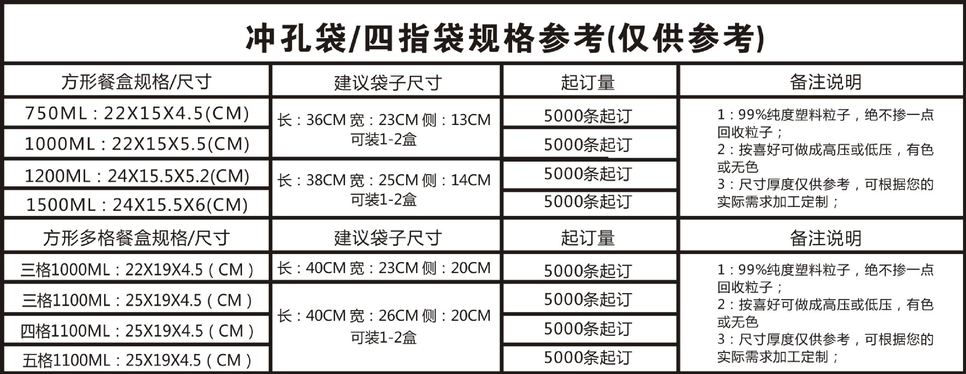 快餐外卖打包袋定制 透明手提塑料袋 烘焙沙拉包装袋奶茶袋